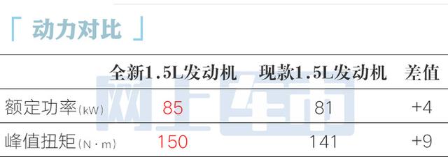 大眾下一代朗逸曝光！升級(jí)新1.5L動(dòng)力，性能更強(qiáng)，明年就能買-有駕