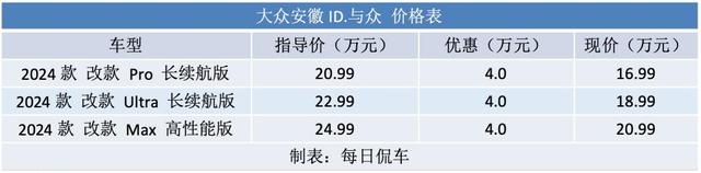 外形激進(jìn)運(yùn)動(dòng) 614km續(xù)航 夠智能 大眾安徽ID.與眾實(shí)拍簡(jiǎn)評(píng)-有駕