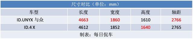 外形激進(jìn)運(yùn)動(dòng) 614km續(xù)航 夠智能 大眾安徽ID.與眾實(shí)拍簡(jiǎn)評(píng)-有駕