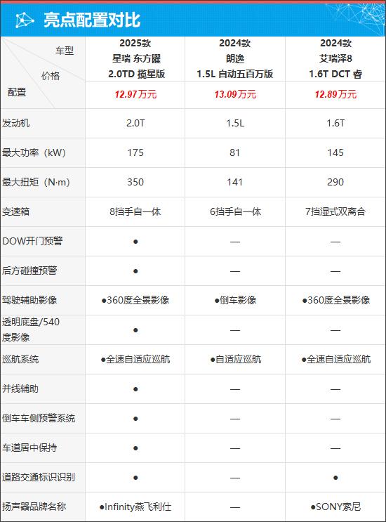質選車:吉利星瑞·東方曜煥新而來再搶先機-有駕 質選車:吉利星瑞·東方曜煥新而來再搶先機-有駕