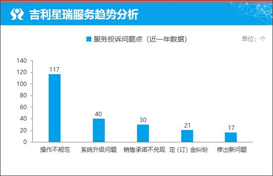 質選車:吉利星瑞·東方曜煥新而來再搶先機-有駕 質選車:吉利星瑞·東方曜煥新而來再搶先機-有駕