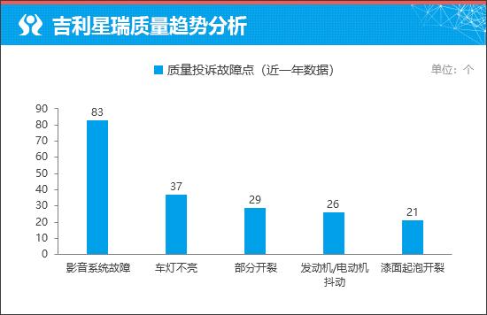 質選車:吉利星瑞·東方曜煥新而來再搶先機-有駕 質選車:吉利星瑞·東方曜煥新而來再搶先機-有駕