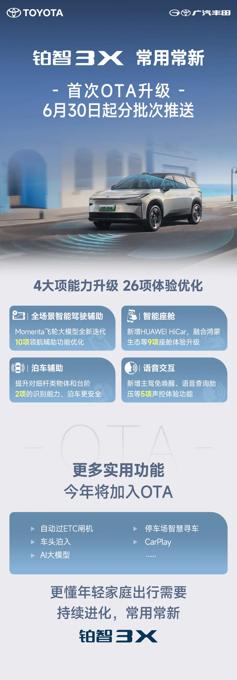 廣汽豐田鉑智3X首次OTA升級 新增HUAWEI HiCar互聯(lián)