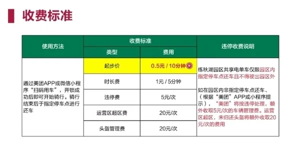 華為練秋湖研發(fā)中心今日起禁入電動(dòng)自行車(chē):內(nèi)設(shè)共享電單車(chē) 華為練秋湖研發(fā)中心今日起禁入電動(dòng)自行車(chē):內(nèi)設(shè)共享電單車(chē)