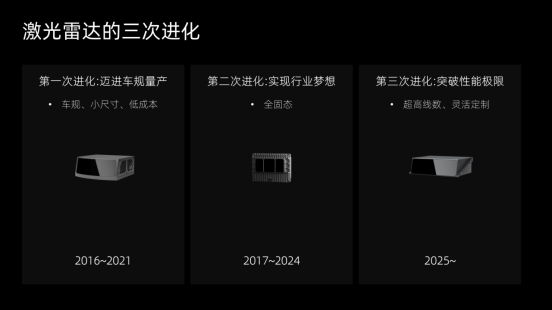 激光雷達(dá)進(jìn)化論：RoboSense如何持續(xù)領(lǐng)跑？