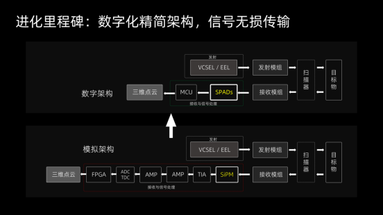 激光雷達(dá)進(jìn)化論：RoboSense如何持續(xù)領(lǐng)跑？