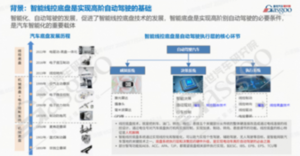 智能底盤2.0競(jìng)賽，這家外資巨頭按下加速鍵