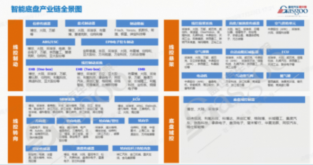 智能底盤2.0競(jìng)賽，這家外資巨頭按下加速鍵