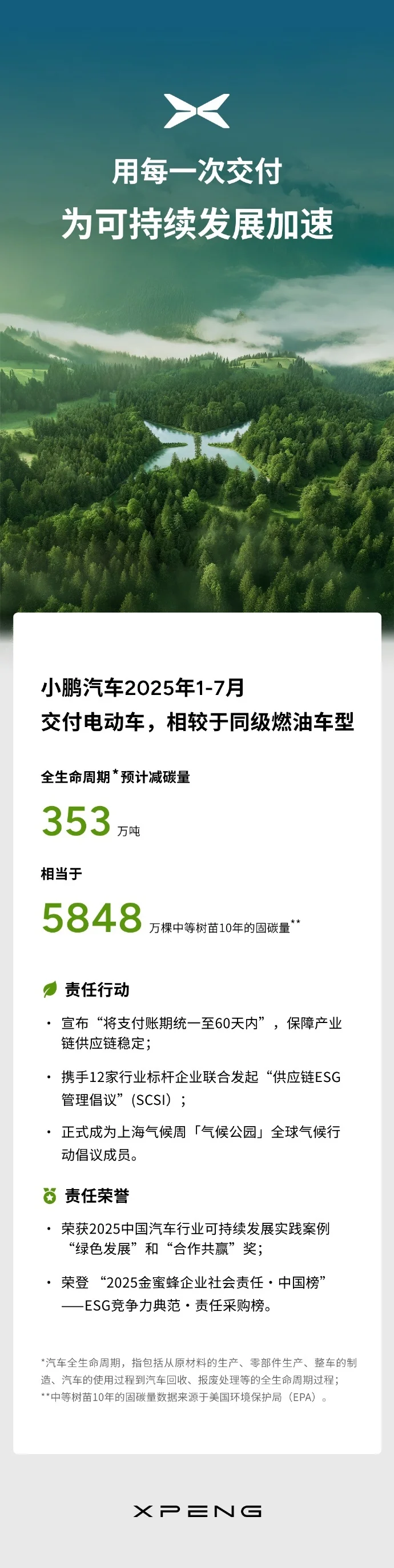 小鵬汽車2025年1-7月累計交付新車233906臺，同比增長270%