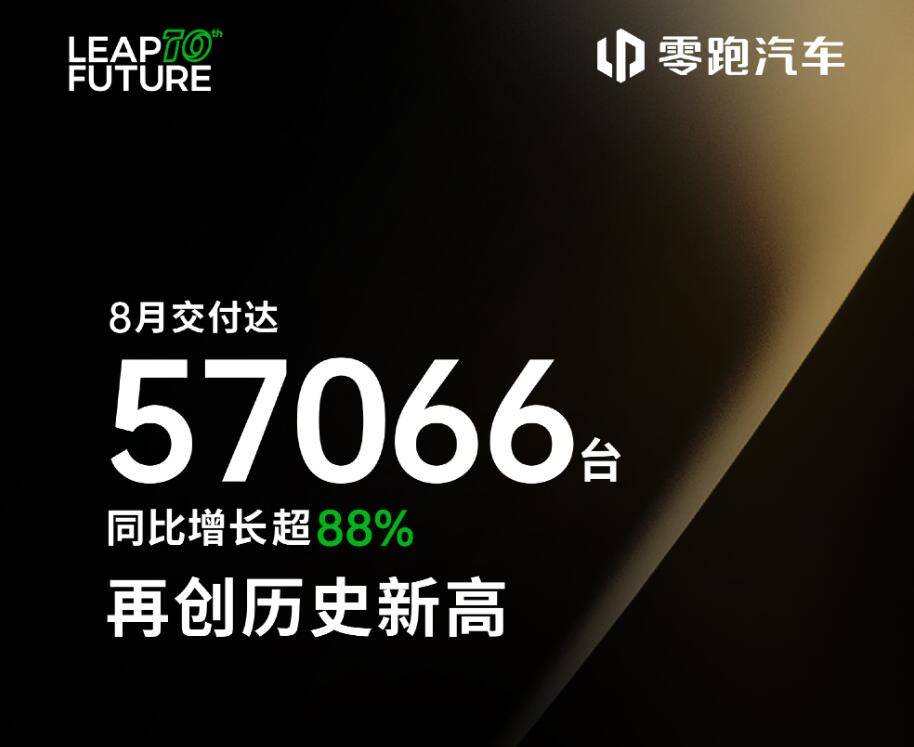 8月車企銷量搶先看 一汽豐田環(huán)比大增 零跑交付量突破5.7萬 理想跌了