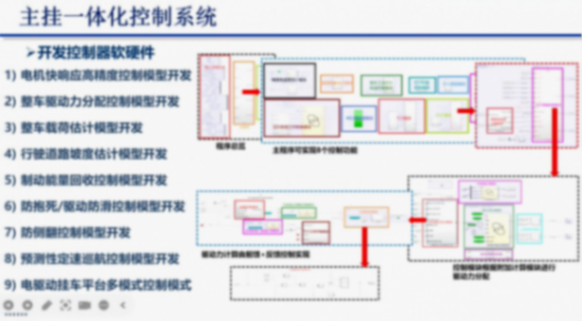 吉林大學(xué)鄭宏宇:電驅(qū)動(dòng)掛車平臺(tái)開發(fā)與主掛一體化控制 吉林大學(xué)鄭宏宇:電驅(qū)動(dòng)掛車平臺(tái)開發(fā)與主掛一體化控制