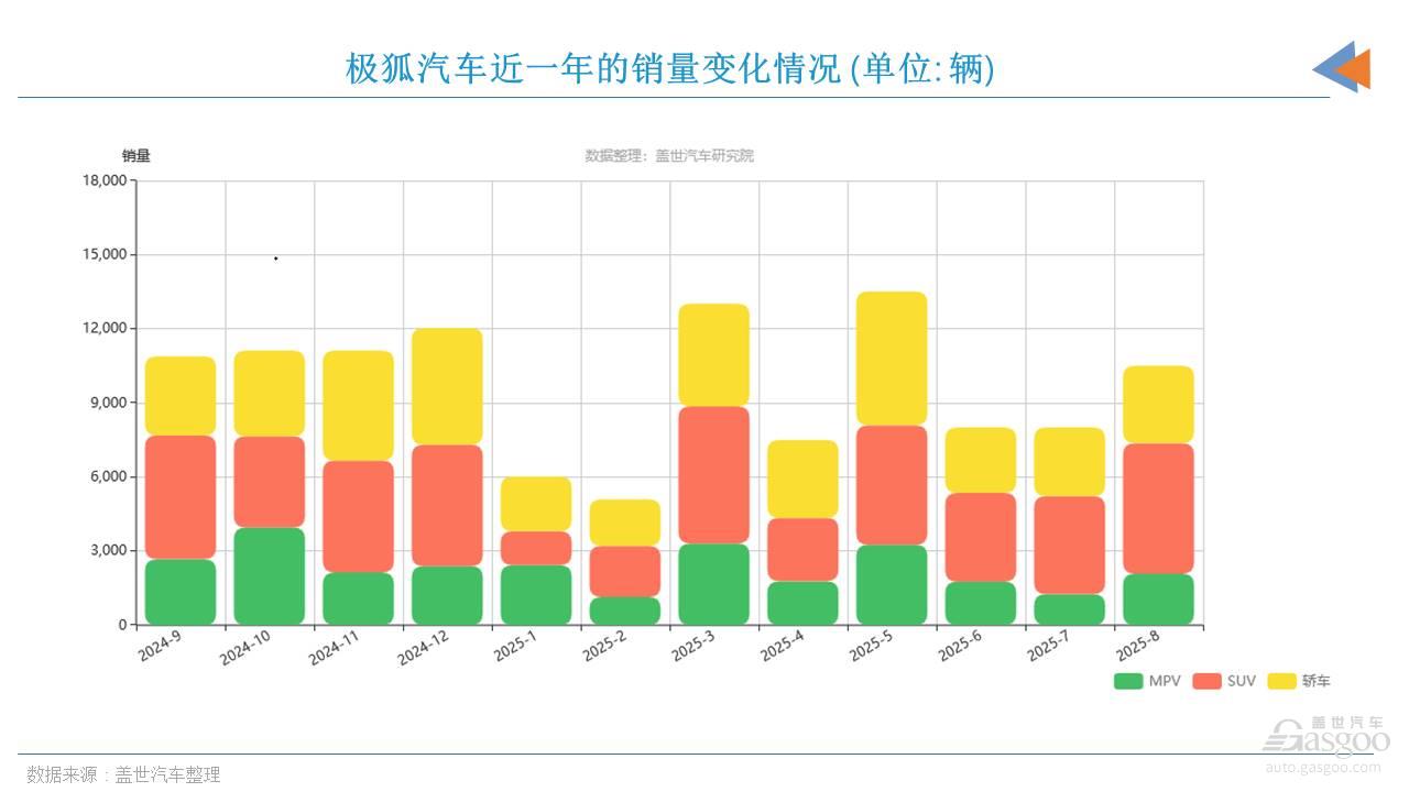 又一家車企，要ALL in了