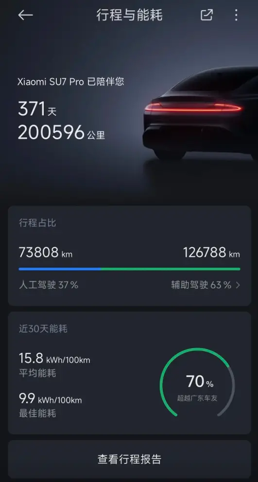 小米SU7車主提車一年狂跑21萬公里 直言沒出現(xiàn)任何問題