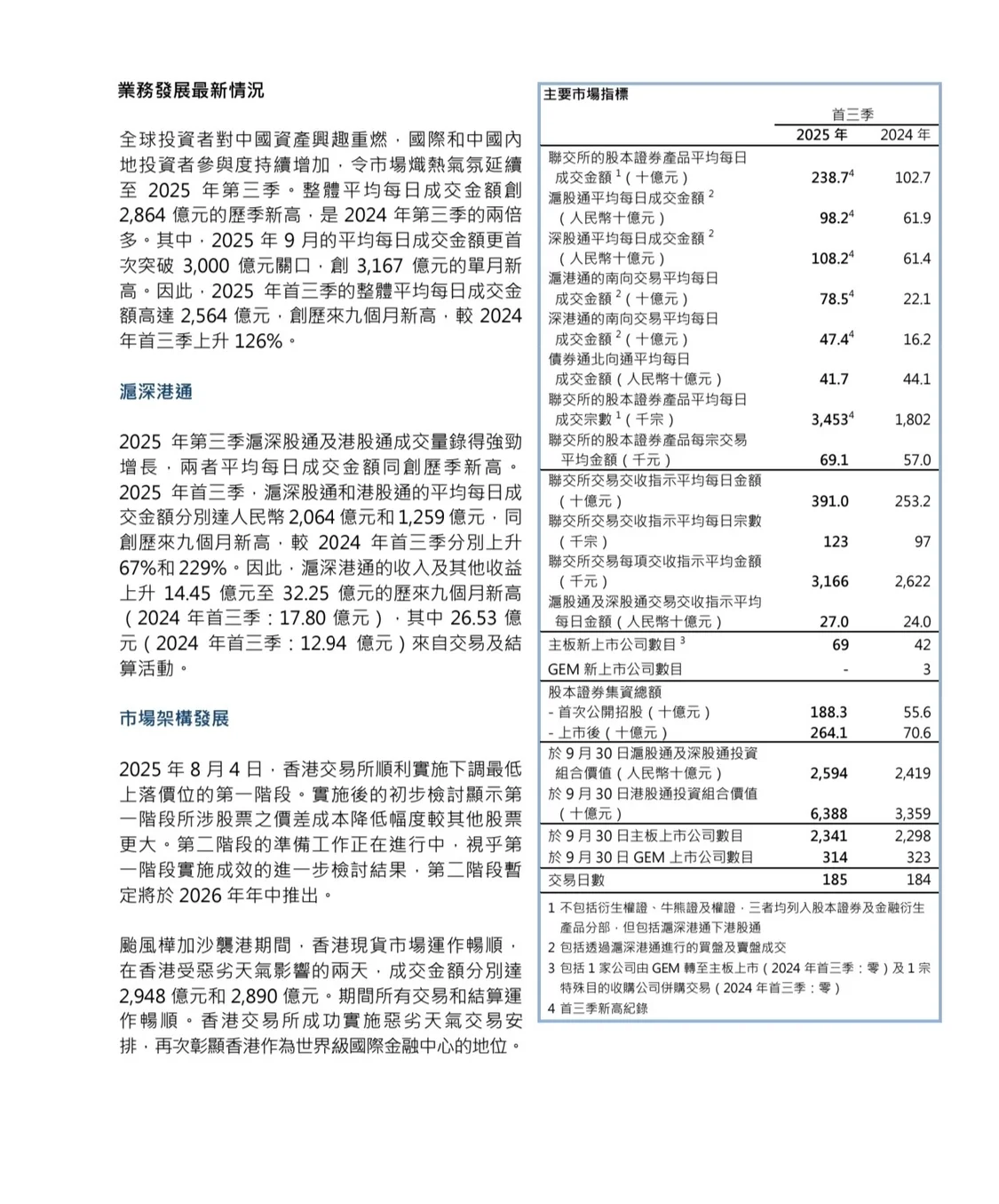 港交所公布2025年第三季度業(yè)績報告：營收77.75億港元 同比增45%
