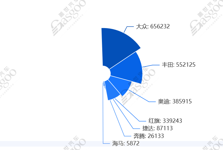 零跑汽車否認(rèn)&ldquo;一汽成最大股東&rdquo;傳聞，稱消息不實