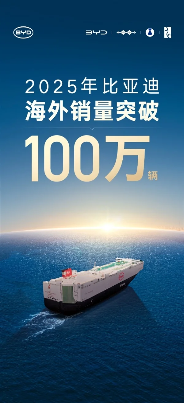 三大冠軍！比亞迪2025年銷售460萬輛 海外年銷量首次突破100萬輛
